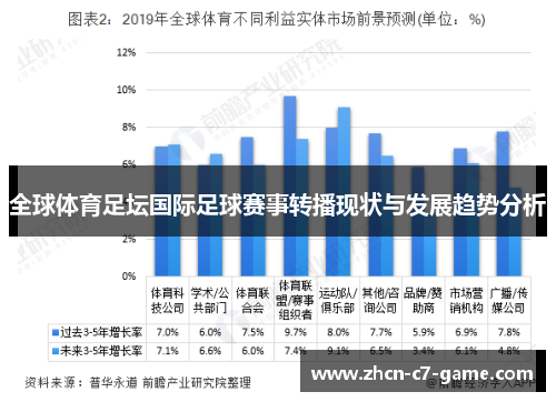 全球体育足坛国际足球赛事转播现状与发展趋势分析