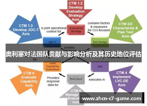 奥利塞对法国队贡献与影响分析及其历史地位评估