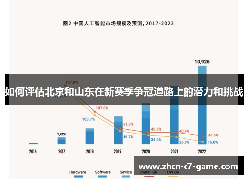 如何评估北京和山东在新赛季争冠道路上的潜力和挑战