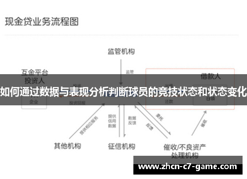 如何通过数据与表现分析判断球员的竞技状态和状态变化
