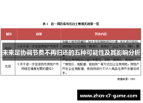 未来足协调节费不再归还的五种可能性及其影响分析