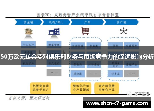 50万欧元转会费对俱乐部财务与市场竞争力的深远影响分析