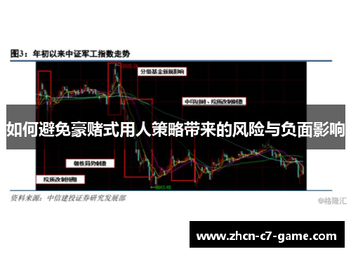 如何避免豪赌式用人策略带来的风险与负面影响