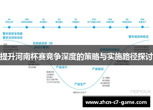 提升河南杯赛竞争深度的策略与实施路径探讨