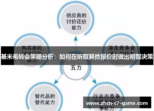 基米希转会策略分析：如何在听取其他报价时做出明智决策