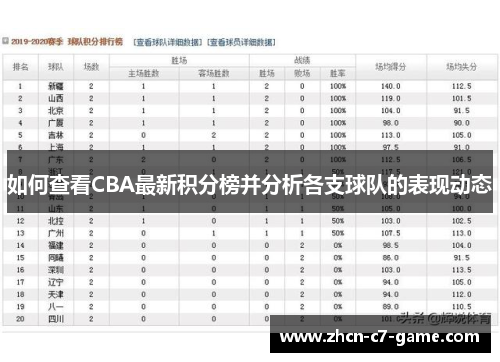 如何查看CBA最新积分榜并分析各支球队的表现动态