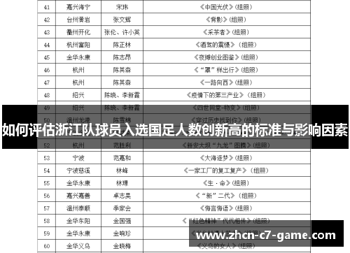 如何评估浙江队球员入选国足人数创新高的标准与影响因素