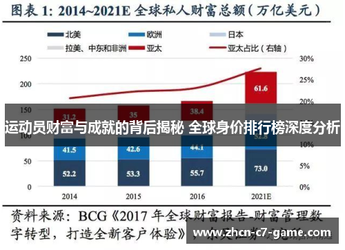 运动员财富与成就的背后揭秘 全球身价排行榜深度分析