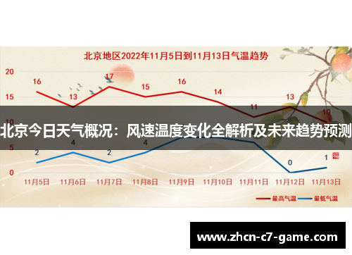 北京今日天气概况：风速温度变化全解析及未来趋势预测