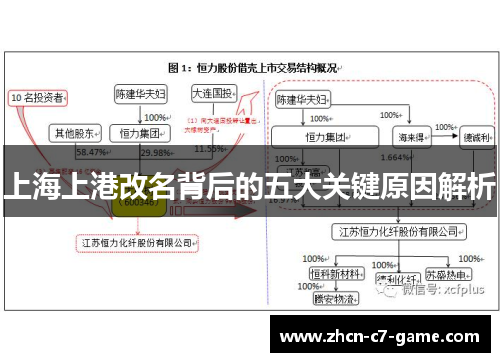 上海上港改名背后的五大关键原因解析